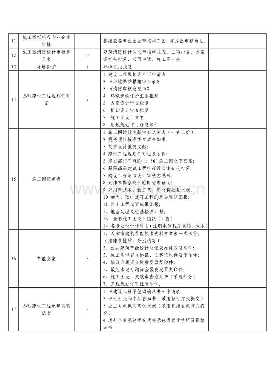 海南建设工程报建手续详表.doc_第2页