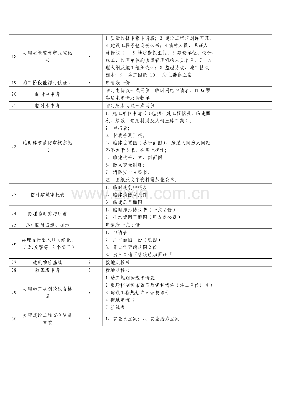 海南建设工程报建手续详表.doc_第3页