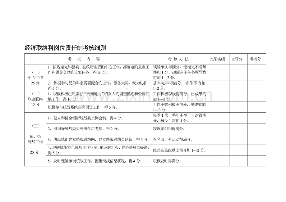 经济联络科岗位责任制考核细则.doc_第1页