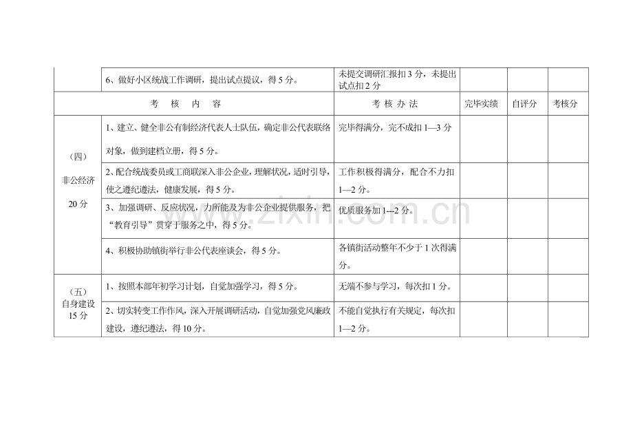 经济联络科岗位责任制考核细则.doc_第2页