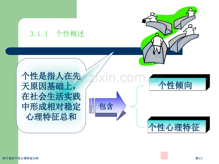 消费者的个性心理特征分析.pptx_第3页