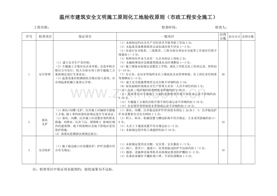 温州市建筑安全文明施工市政工程标准工地验收标准范文.docx_第1页