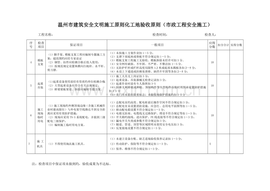 温州市建筑安全文明施工市政工程标准工地验收标准范文.docx_第2页