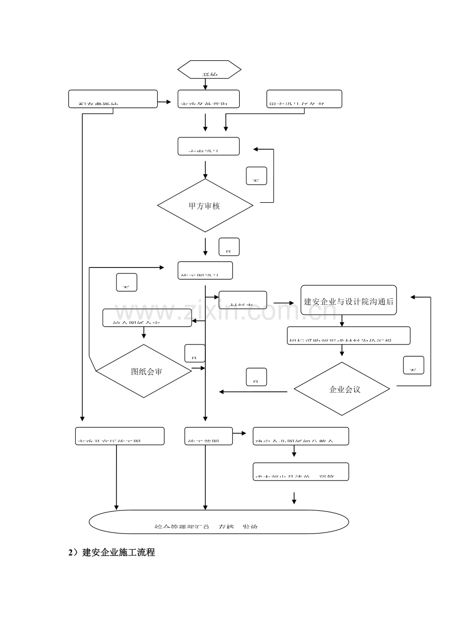 简述建筑公司组成职责.doc_第3页