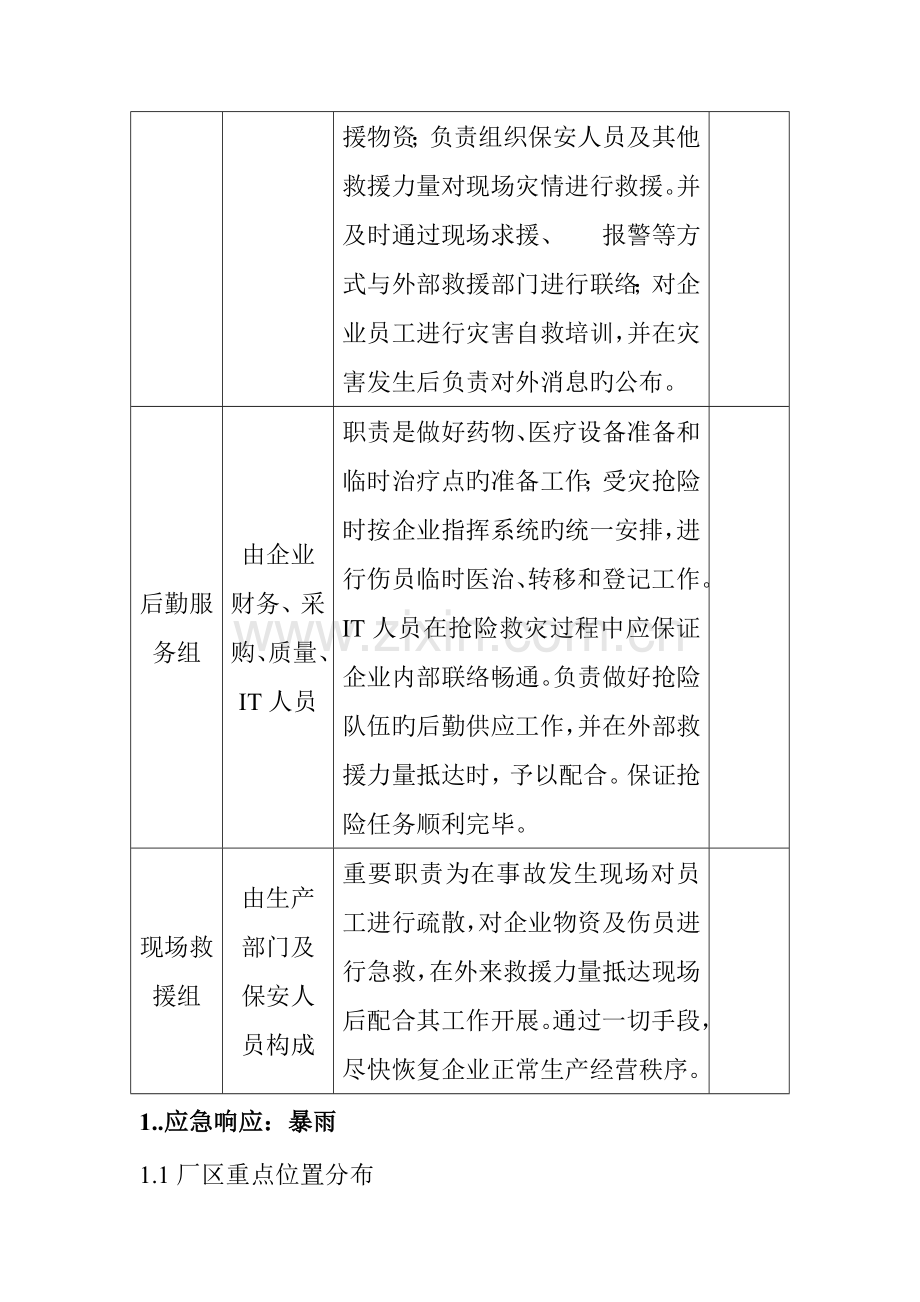 自然灾害紧急应变措施.doc_第2页