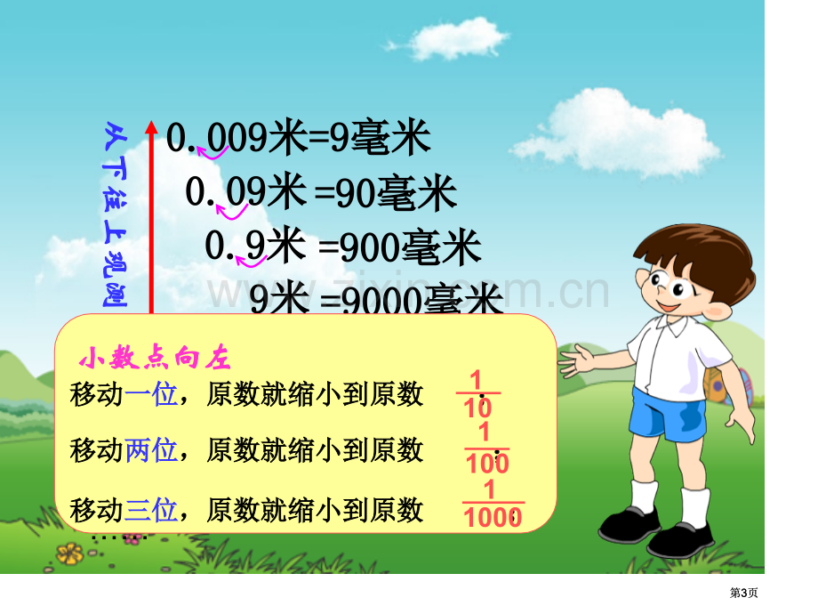 小数点位置的移动市公开课金奖市赛课一等奖课件.pptx_第3页