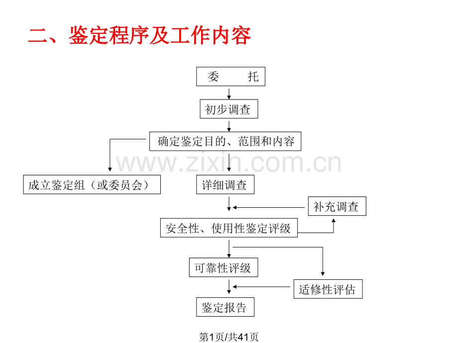 -民用建筑可靠性鉴定标准培训.pptx_第1页