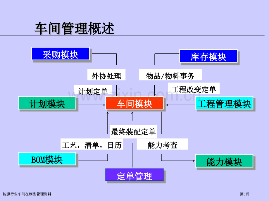 能源行业车间在制品管理资料.pptx_第3页