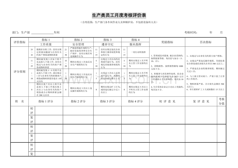 集团生产中心绩效考核表.doc_第1页