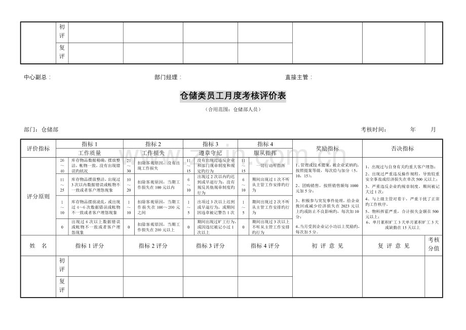 集团生产中心绩效考核表.doc_第3页