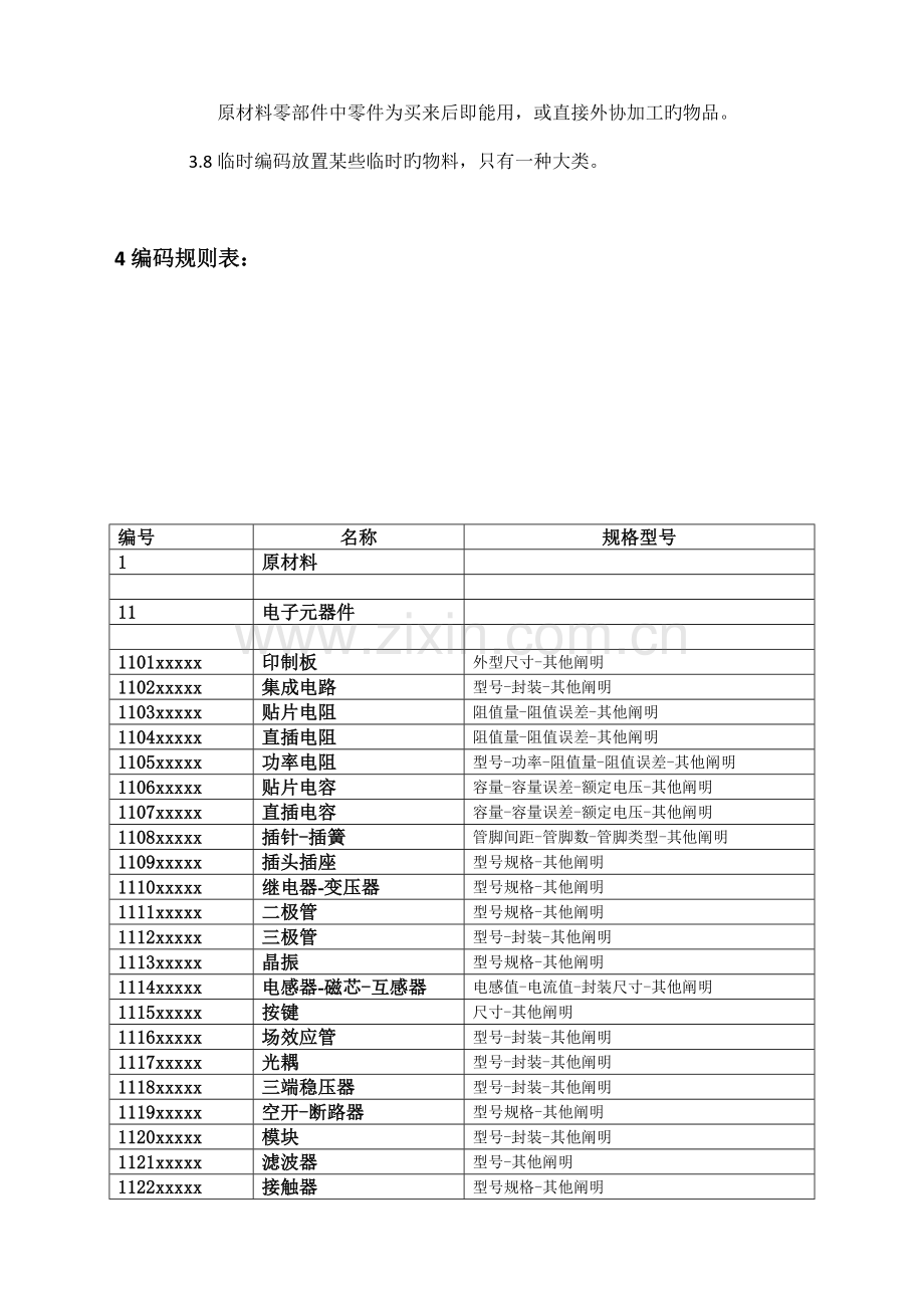 电子公司物料编码规则.doc_第2页