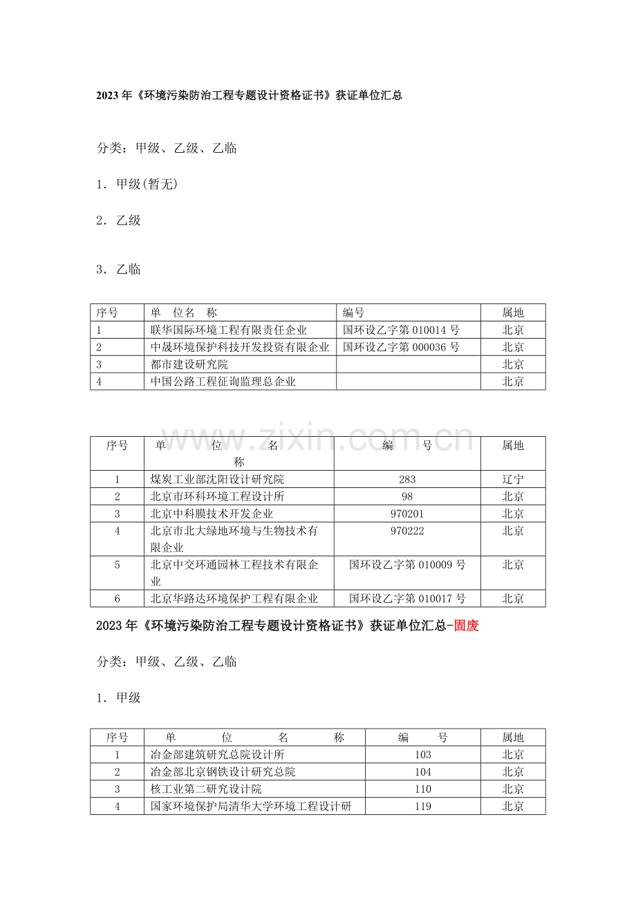 环境污染防治工程专项设计资格证书获证单位汇总.doc_第1页