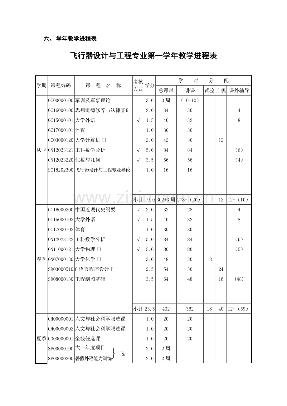 飞行器设计与工程专业本科生培养方案航天学院哈尔滨工业大学.doc_第3页