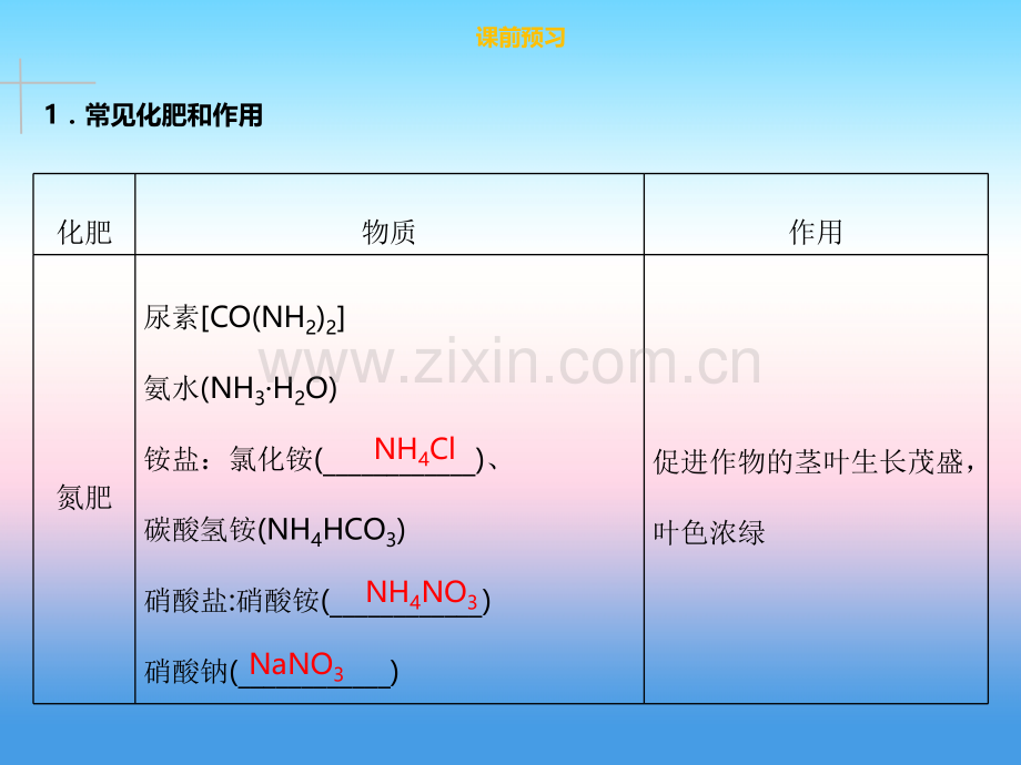 2018九年级化学下册盐化肥课题2化学肥料新版新人教版.pptx_第2页