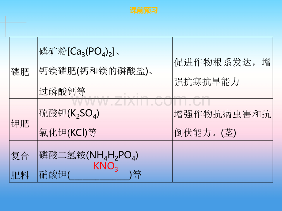 2018九年级化学下册盐化肥课题2化学肥料新版新人教版.pptx_第3页