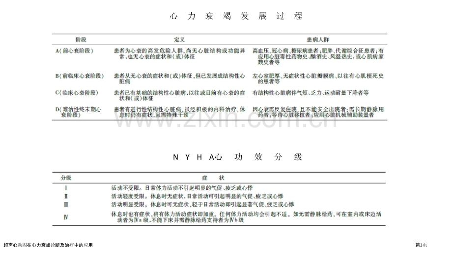 超声心动图在心力衰竭诊断及治疗中的应用.pptx_第3页