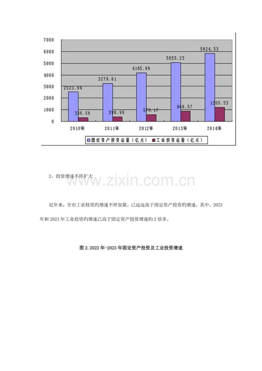 西安工业投资项目效益调研分析.doc_第2页