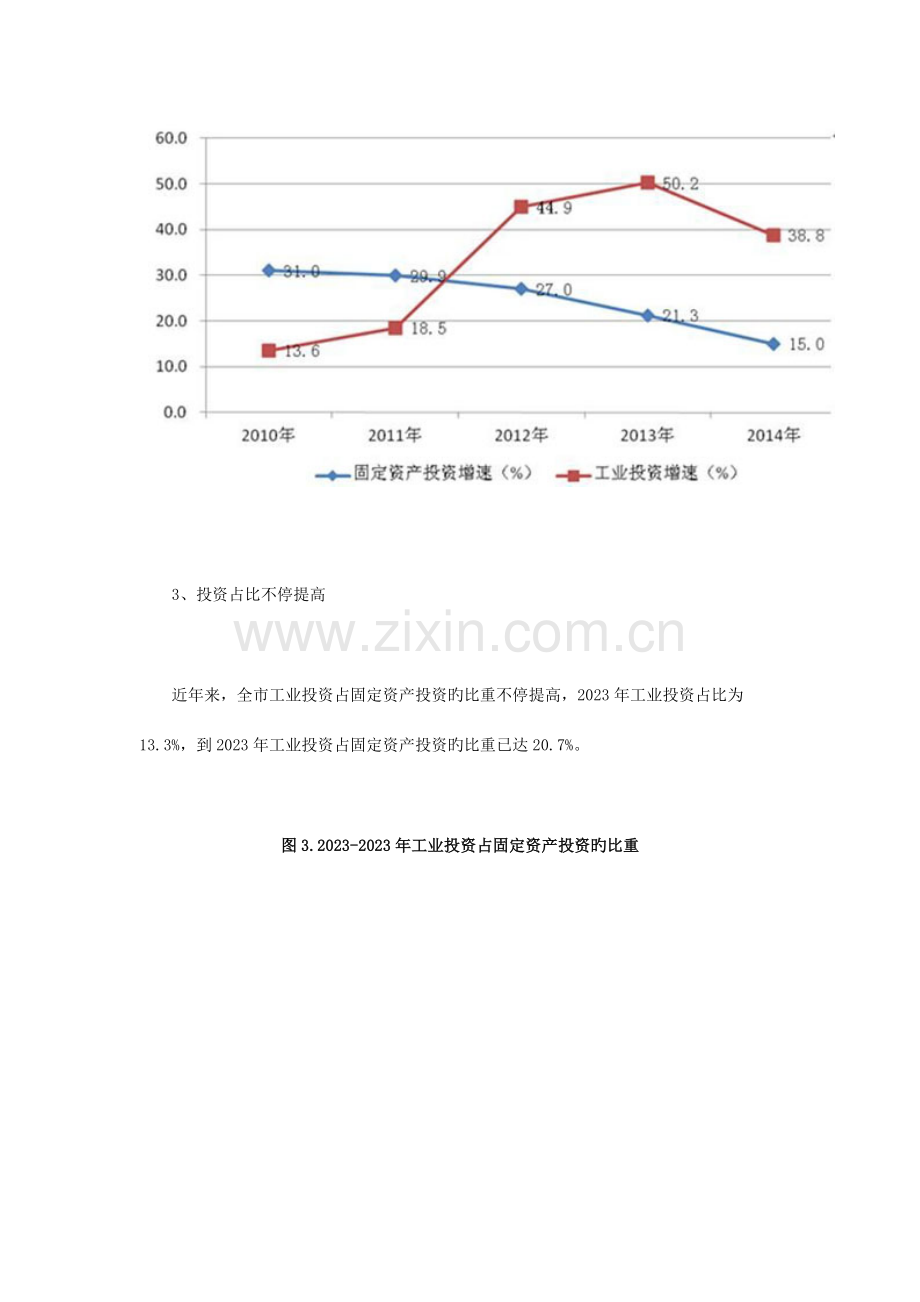 西安工业投资项目效益调研分析.doc_第3页