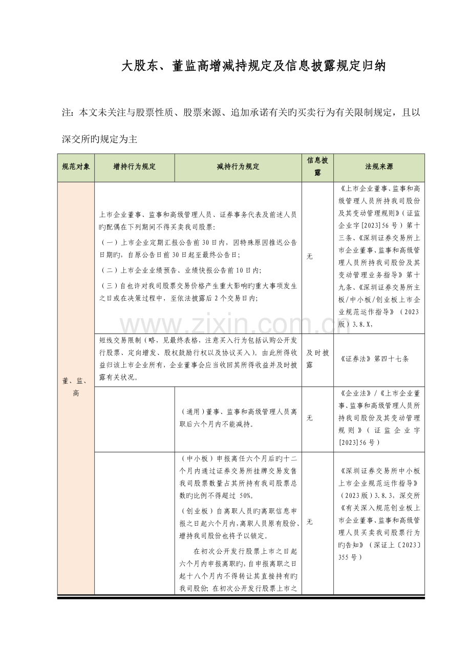 深交所大股东董监高增减持相关规则汇编.doc_第1页