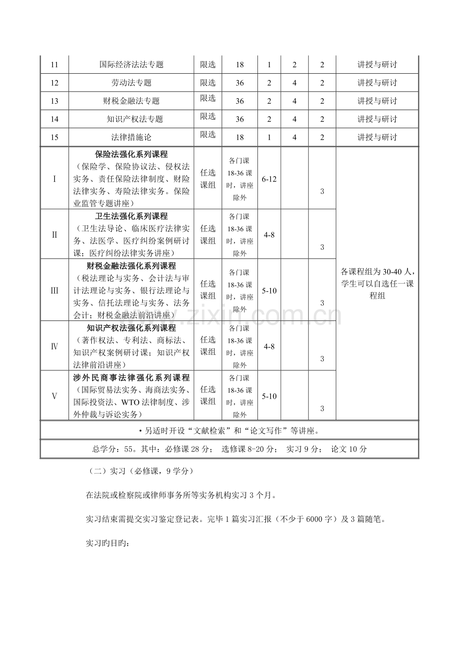 法律硕士专业学位研究生培养方案讲解.doc_第2页