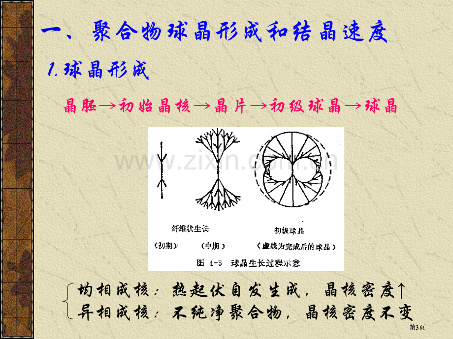 考研化学聚合物加工过程的物理和化学变化公开课一等奖优质课大赛微课获奖课件.pptx_第3页