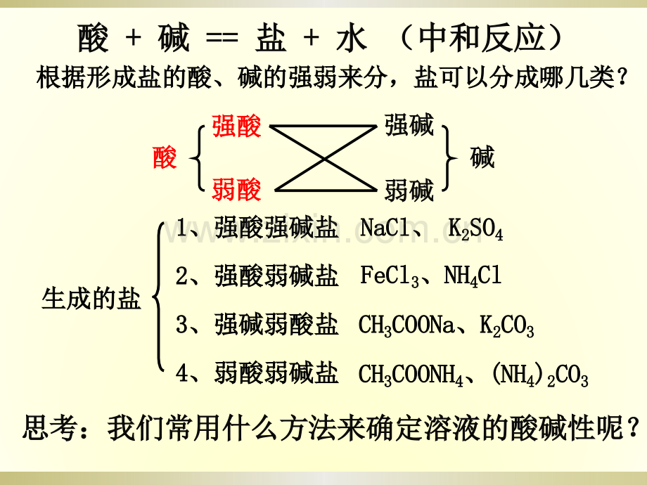 2018人教版选修4盐类的水解33张.pptx_第3页