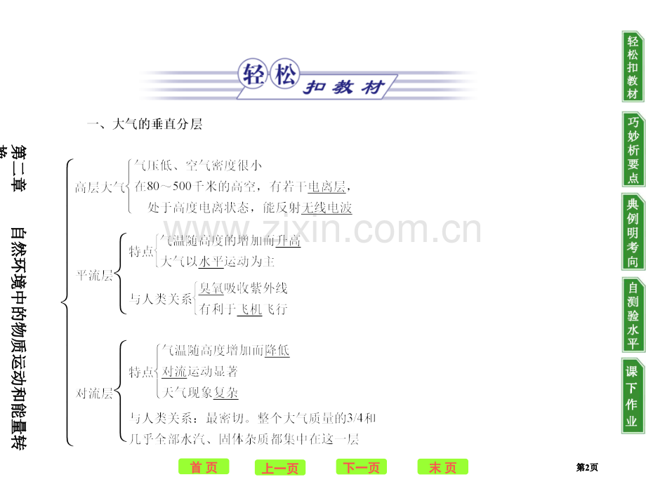 金版湘教地理必修一对流层大气的受热过程及全球气压带风带的分布和移动公开课一等奖优质课大赛微课获奖课件.pptx_第2页