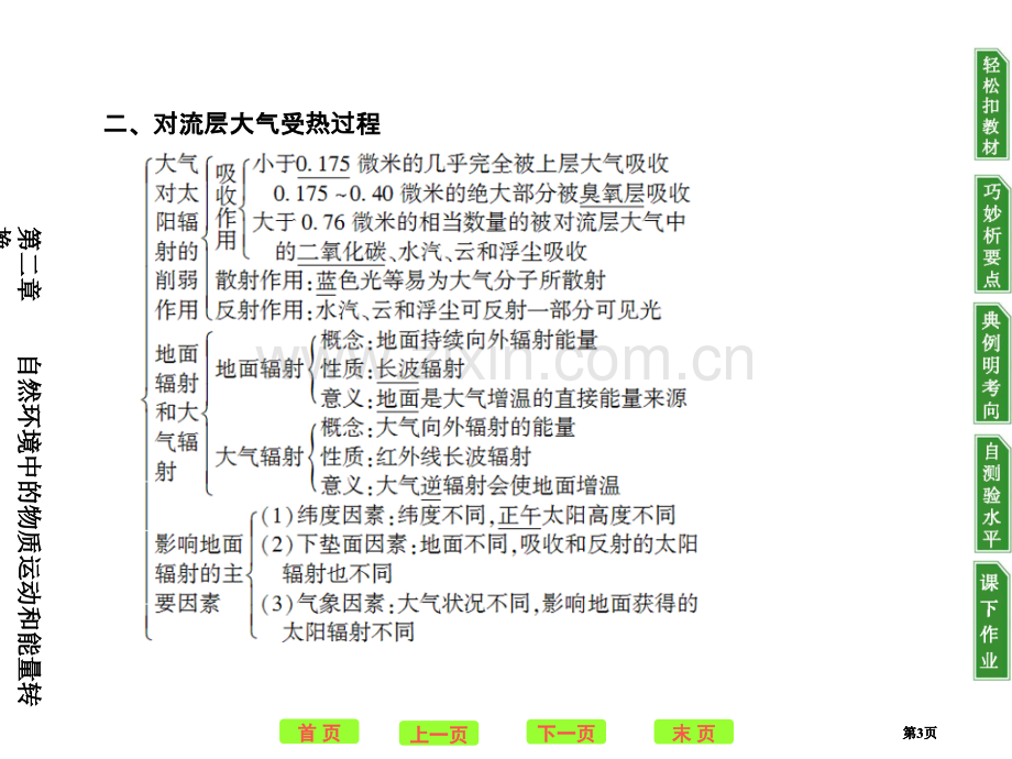 金版湘教地理必修一对流层大气的受热过程及全球气压带风带的分布和移动公开课一等奖优质课大赛微课获奖课件.pptx_第3页