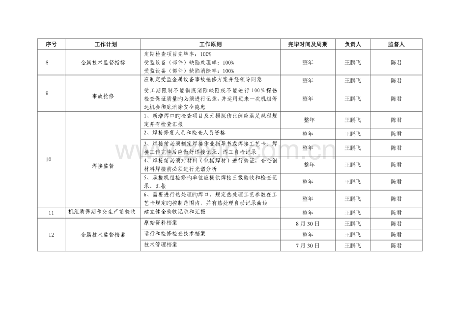 金属技术监督年度计划.doc_第2页