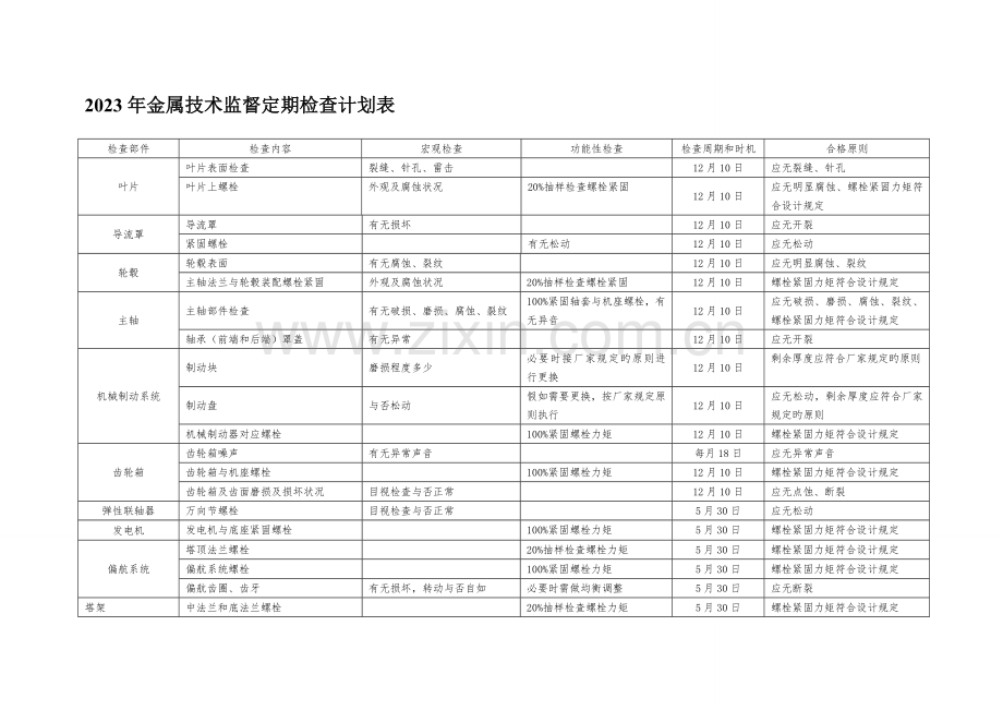 金属技术监督年度计划.doc_第3页