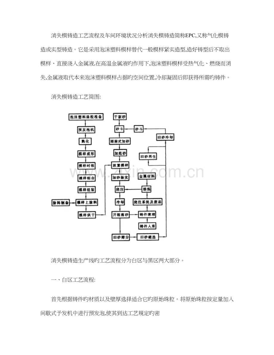 消失模铸造工艺流程介绍.doc_第1页