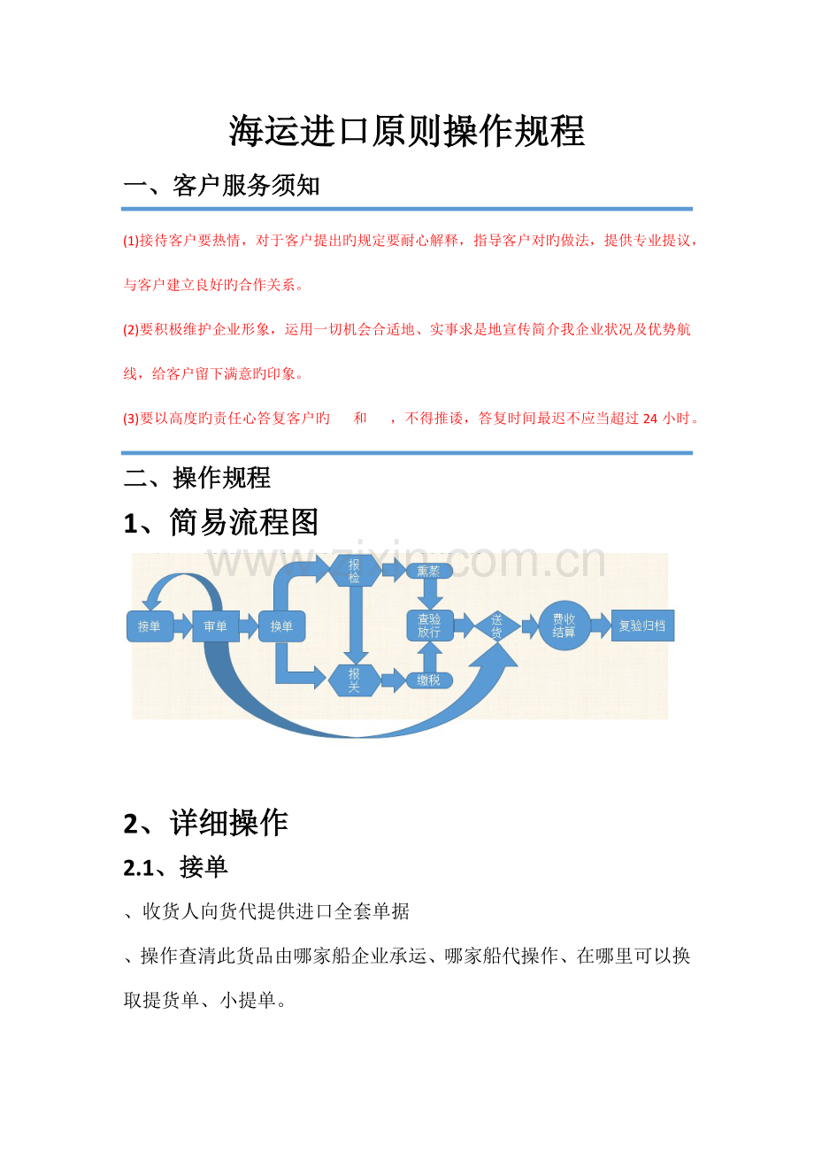 海运操作标准操作规程草拟SOP.docx_第1页