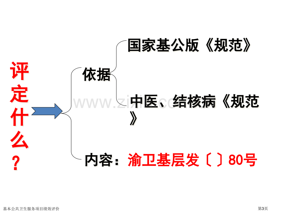 基本公共卫生服务项目绩效评价.pptx_第3页