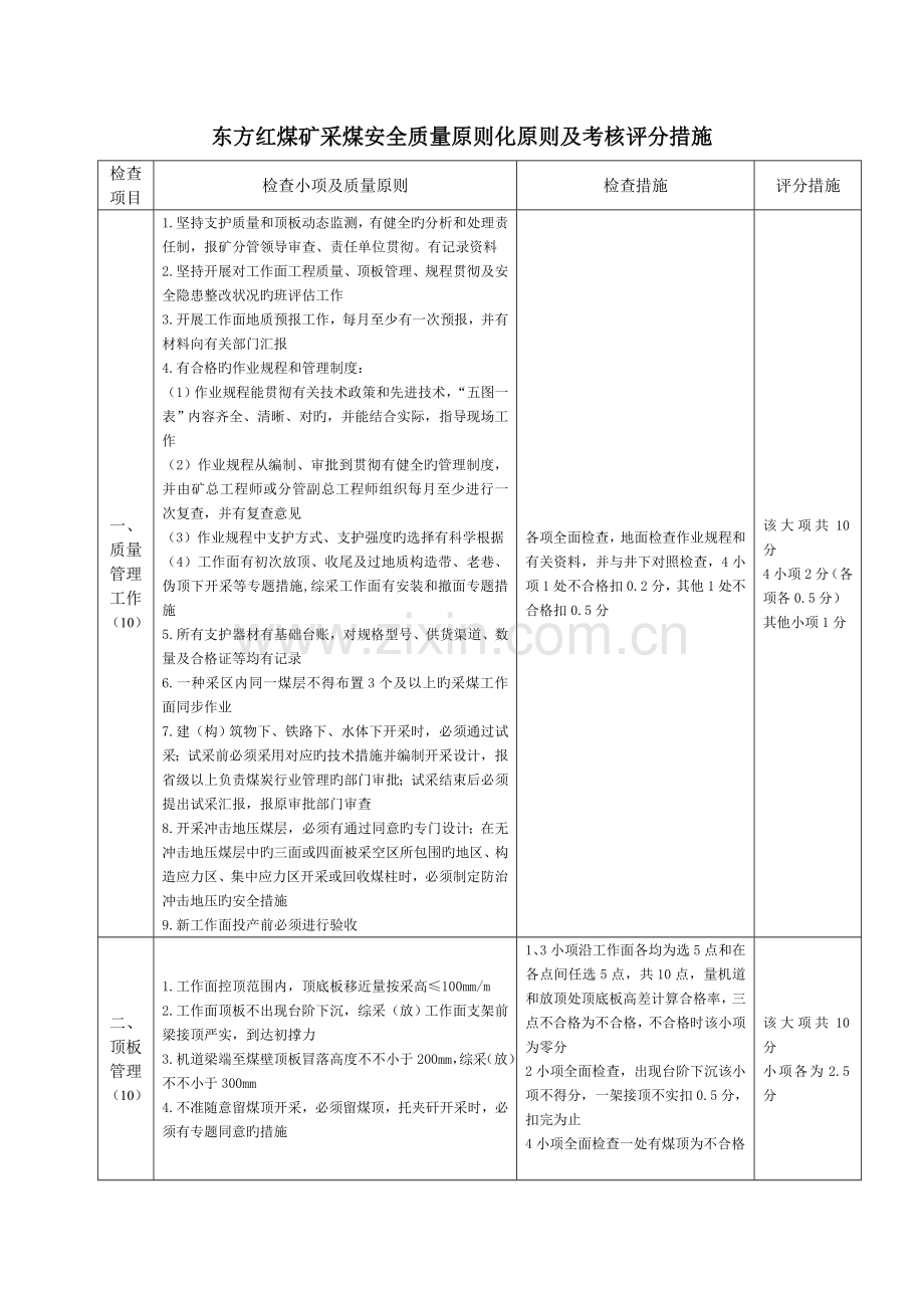 煤矿采煤质量标准化验收标准.doc_第1页