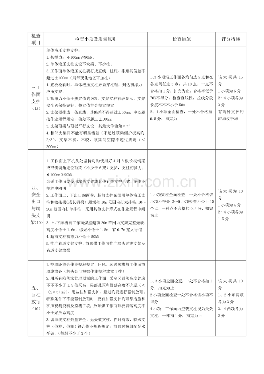 煤矿采煤质量标准化验收标准.doc_第2页