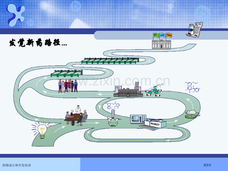 药物设计和开发培训专家讲座.pptx_第3页