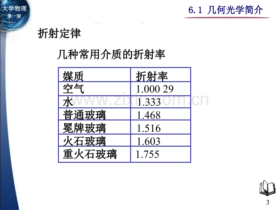 61几何光学简介解析.pptx_第3页