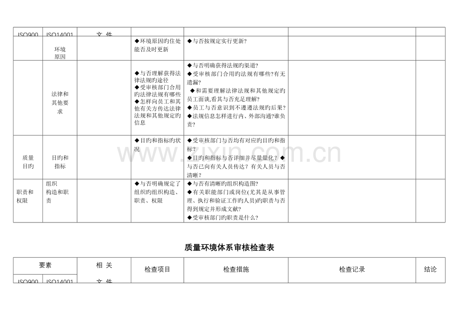 质量环境体系审核检表生产部.doc_第2页