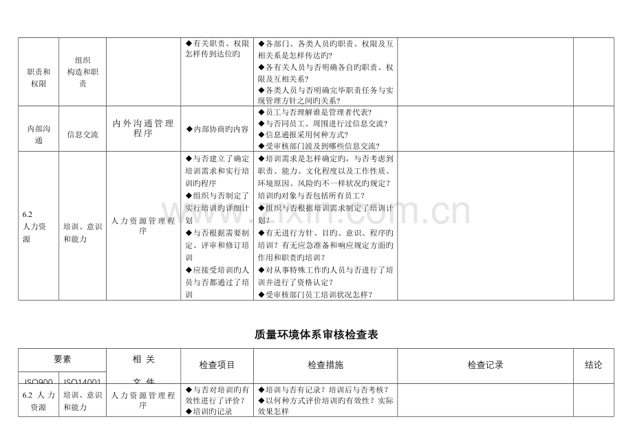 质量环境体系审核检表生产部.doc_第3页