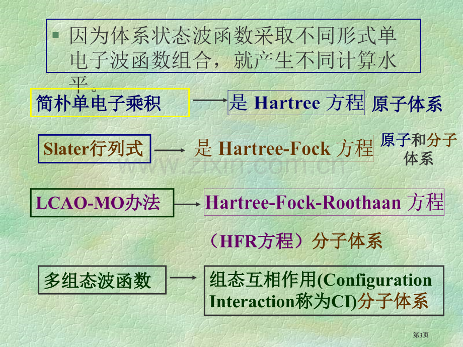 量子化学计算方法公开课一等奖优质课大赛微课获奖课件.pptx_第3页