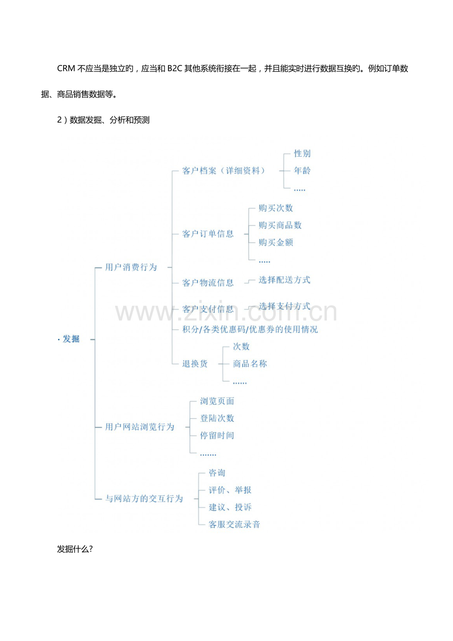 电商客户关系管理系统需求整理.docx_第3页