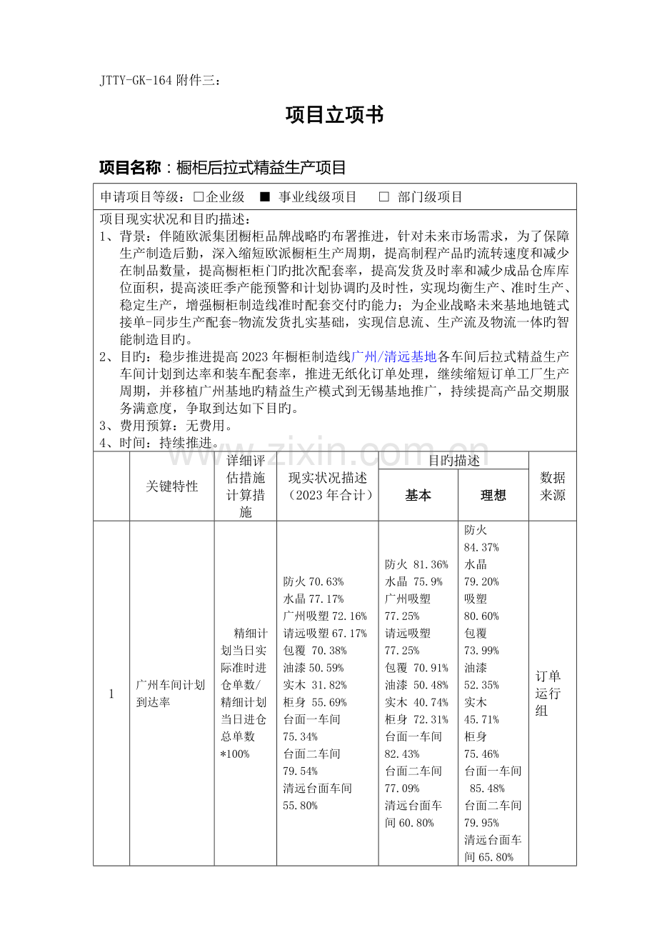 项目立项书项目名称橱柜后拉式精益生产项目.doc_第1页