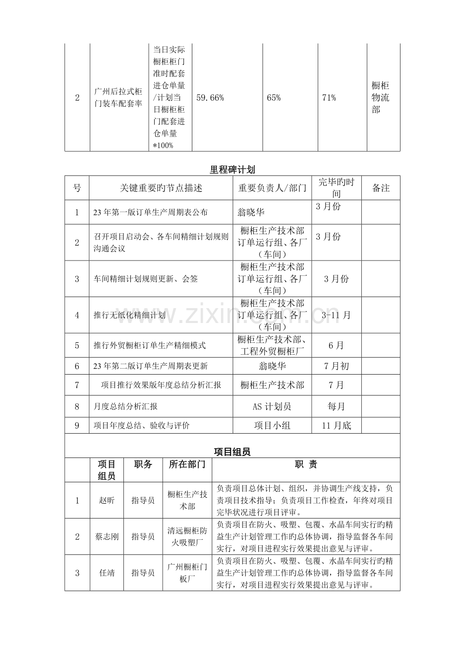 项目立项书项目名称橱柜后拉式精益生产项目.doc_第2页