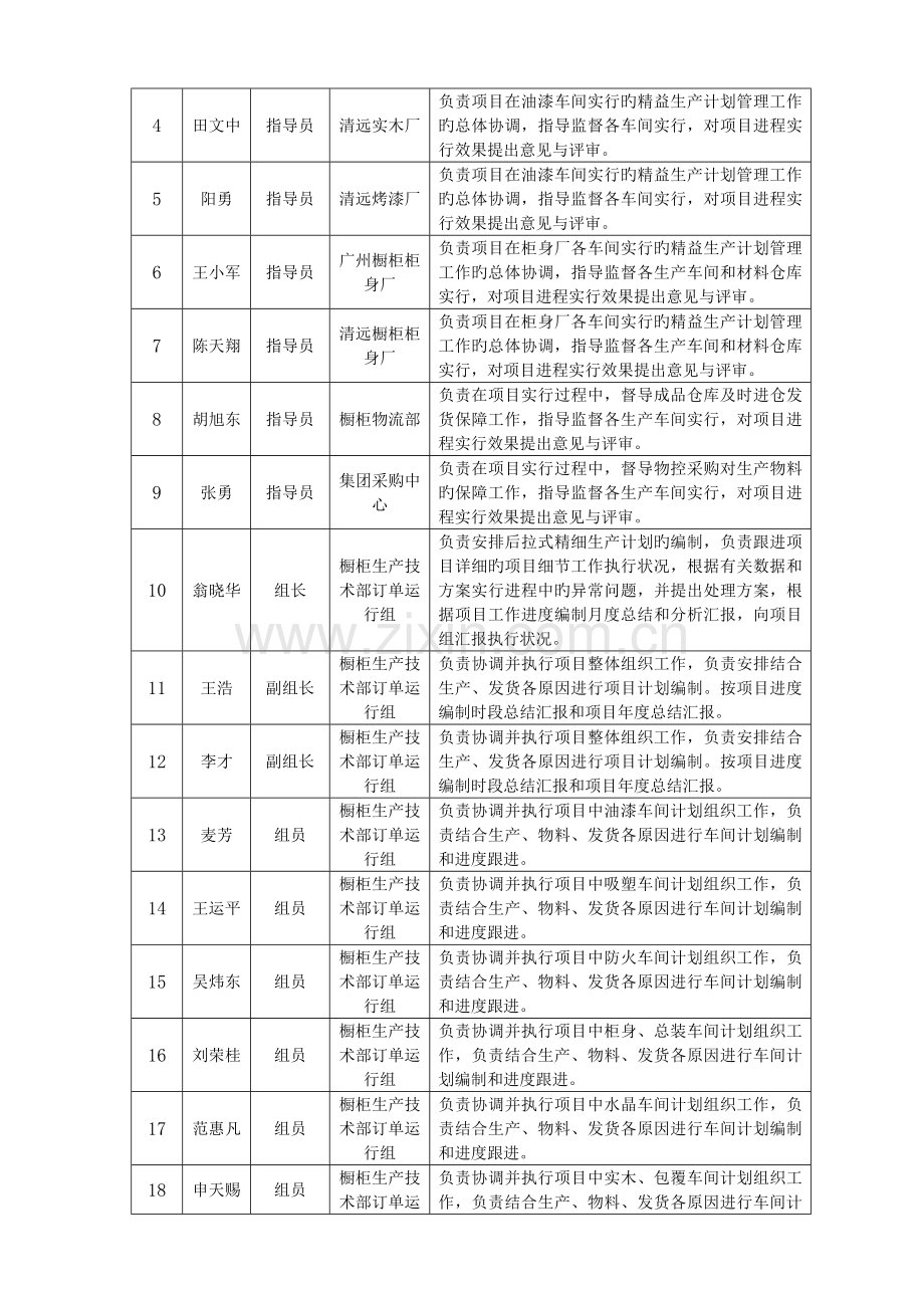 项目立项书项目名称橱柜后拉式精益生产项目.doc_第3页