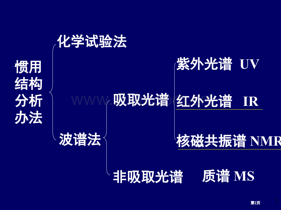 有机化学的波谱方法7市公开课金奖市赛课一等奖课件.pptx_第2页