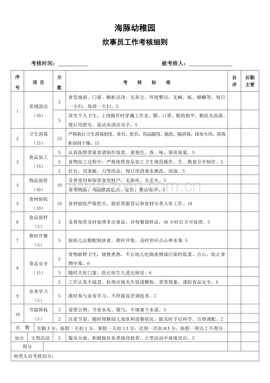 炊事员工作考核细则.doc_第1页