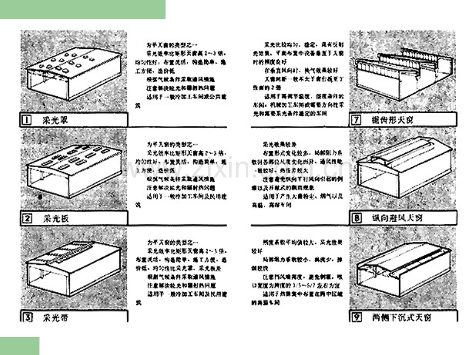 18单层厂房天窗.pptx_第2页