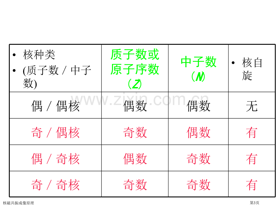 核磁共振成像原理专家讲座.pptx_第3页