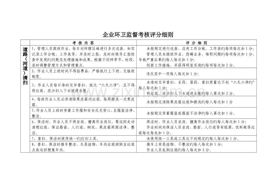 环卫作业质量监督考核细则.doc_第1页