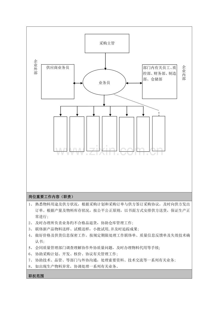 采购业务员岗位说明书.doc_第2页